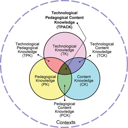 TPACK framework, from TPACK.org